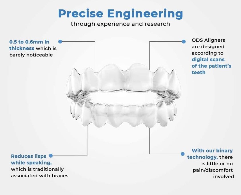 Mechanism-Of-Clear-Aligners